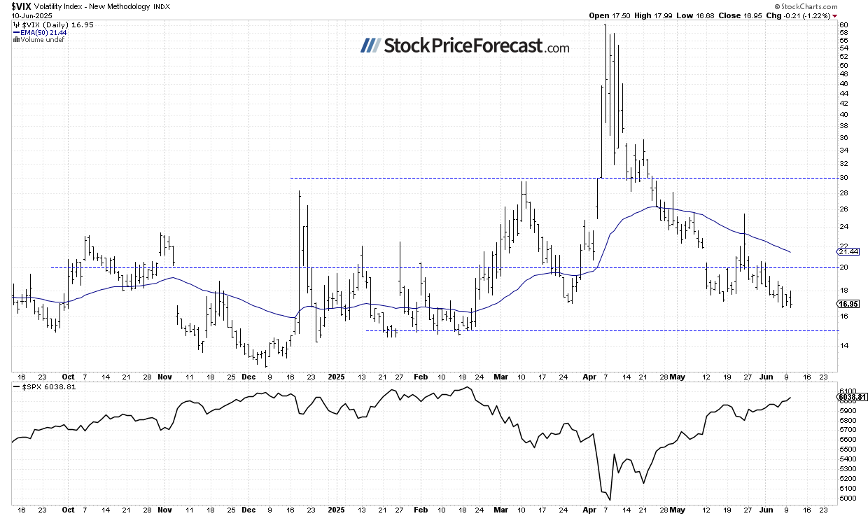 Stocks: Positive Expectations Following CPI Data - Image 3