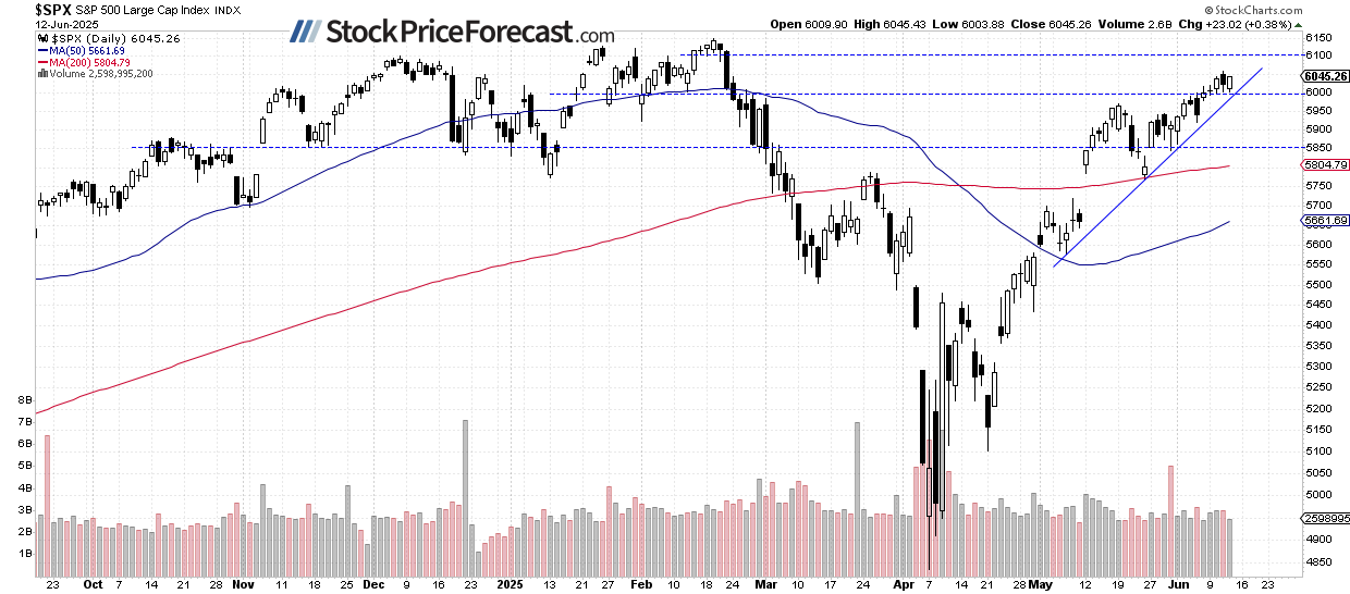Stocks to Fall on Israel-Iran Escalation - Image 1
