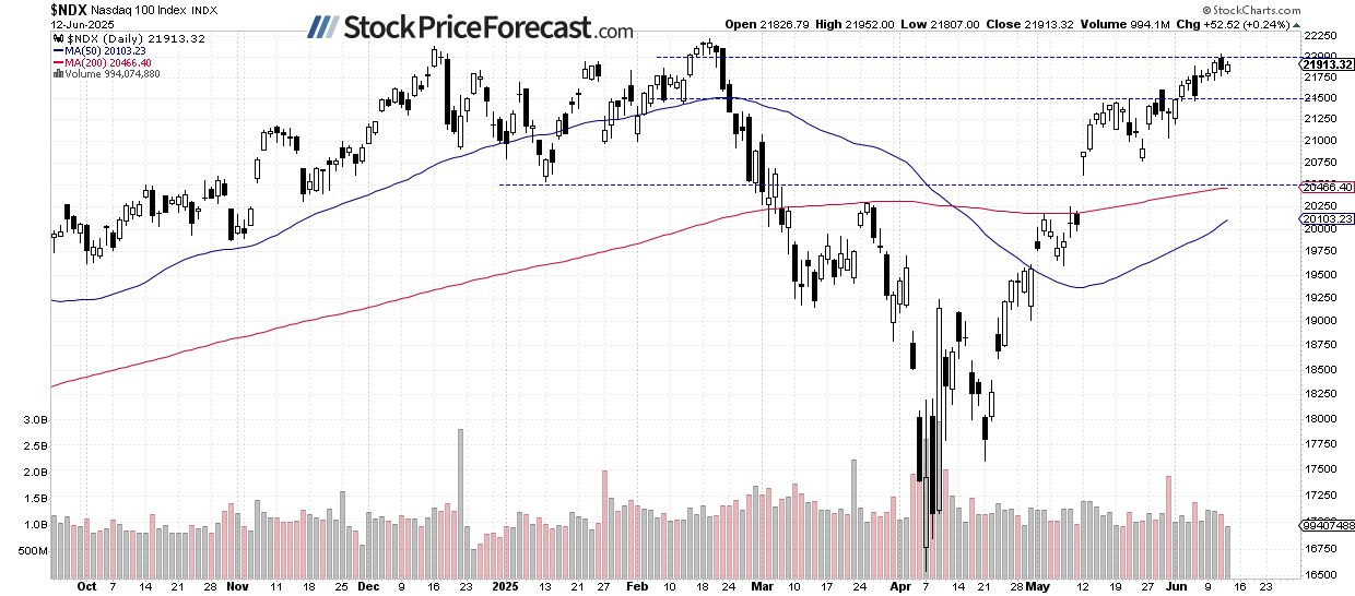 Stocks to Fall on Israel-Iran Escalation - Image 2