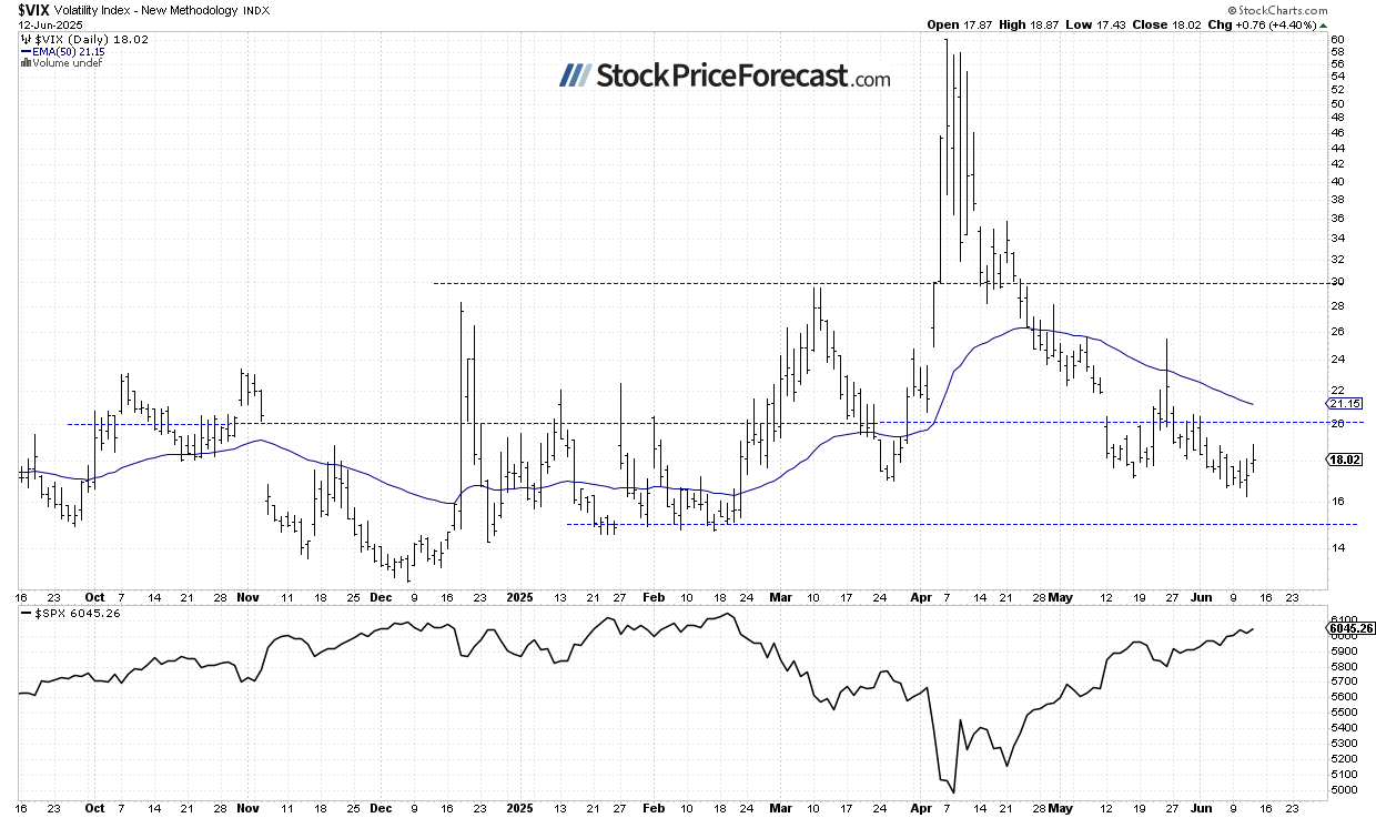 Stocks to Fall on Israel-Iran Escalation - Image 3