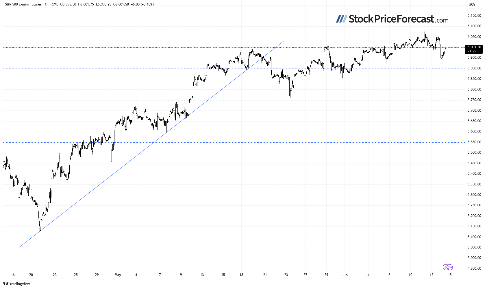 Stocks to Fall on Israel-Iran Escalation - Image 4