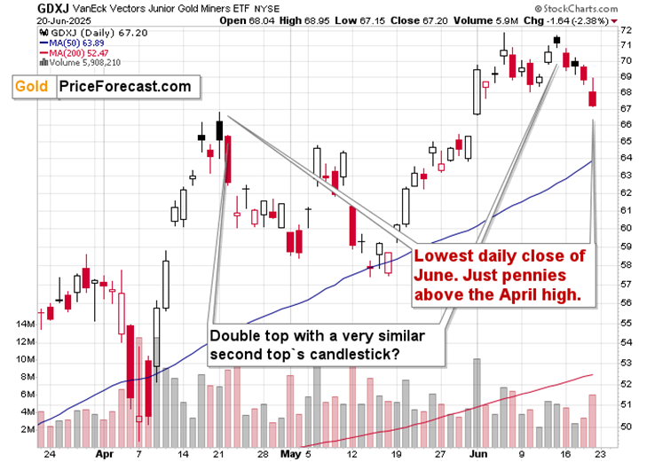 U.S. Attacks Iran and Gold STILL Fails to Rally - Image 3