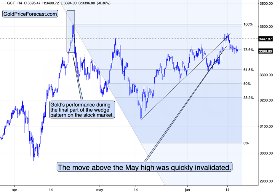 USD’s Powerful Signal, Platinum’s Critical Situation, and Gold - Image 5