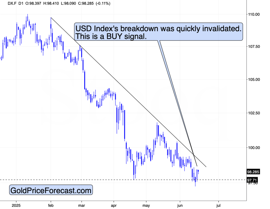 USD’s Powerful Signal, Platinum’s Critical Situation, and Gold - Image 6