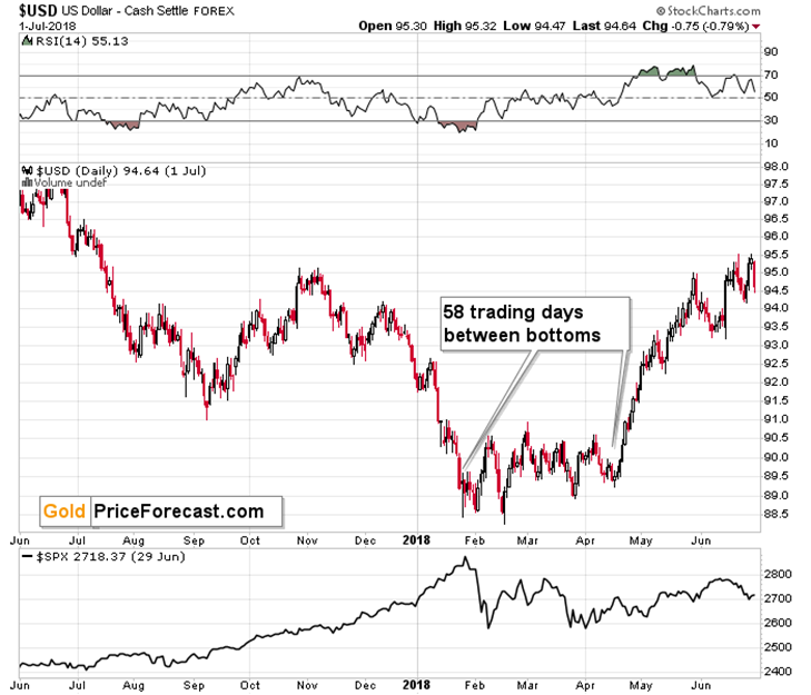 What Happens to Gold If the USDX Keeps “Bottoming”? - Image 6