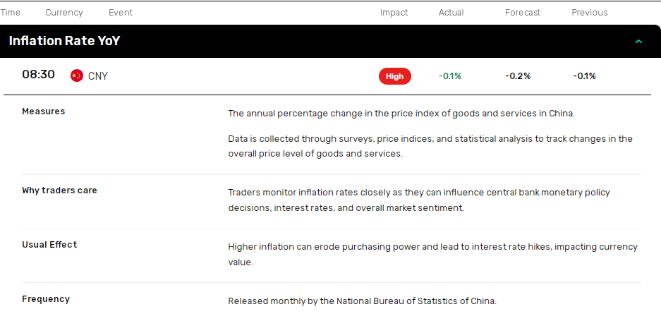 China deflationary pressures linger.