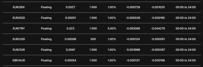 FXMeridian’s spreads on the website