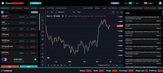 FXMeridian Web Trader’s main panel