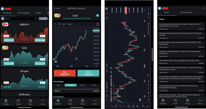 Watch list of selected instruments (1), order placing screen (2), inverted chart (3), news screener (4)