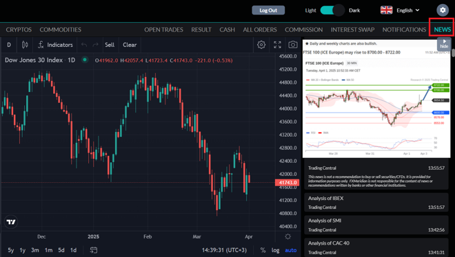 The news screener on the FXMeridian platform