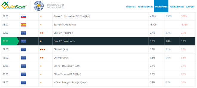 LiteForex’s economic calendar