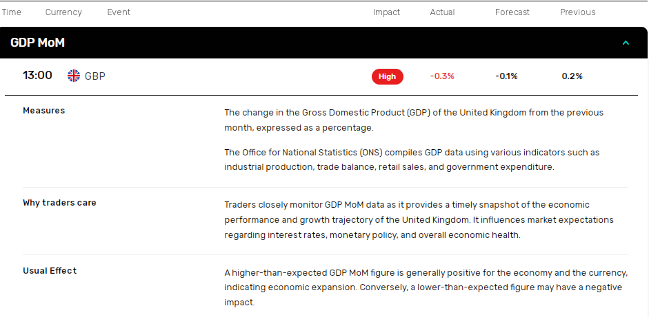 UK economy shrinks in April.