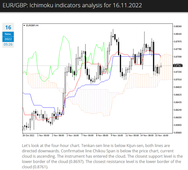 Claws &amp; Horns technical analysis of EURGBP
