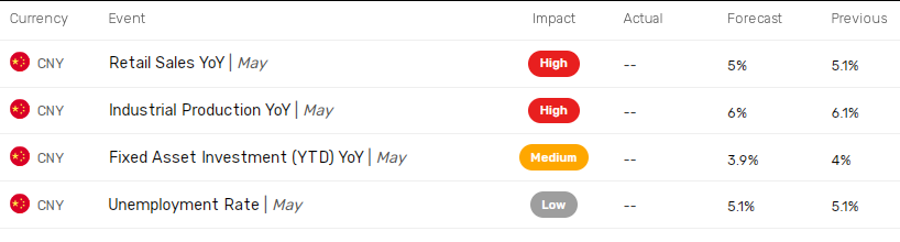 China data key for AUD/USD trends.