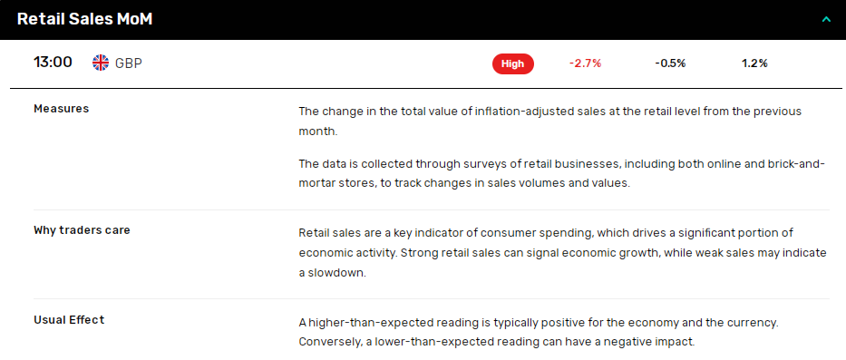 retail sales sinks the Pound