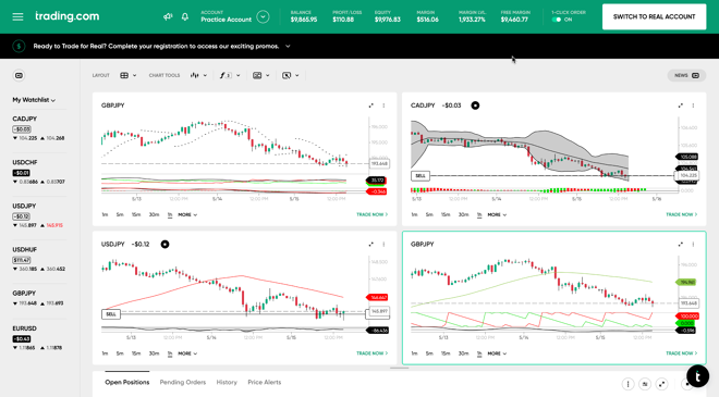 WebTrader charts