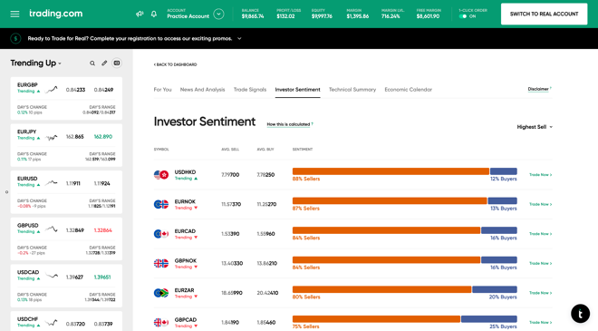 WebTrader Investor Sentiment