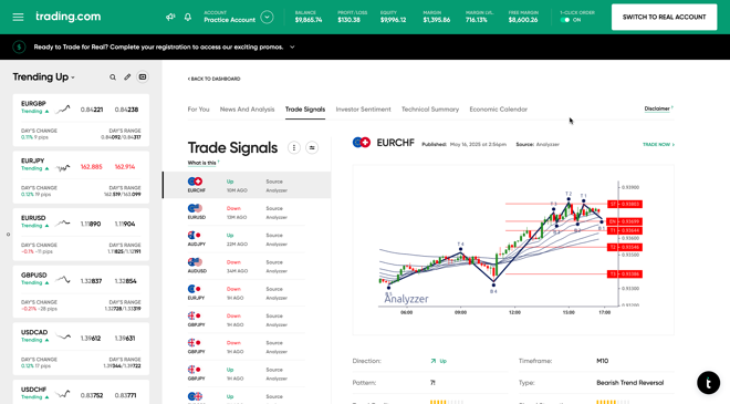 WebTrader Trade Signals