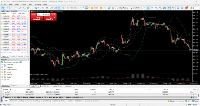 MetaTrader 5 platform