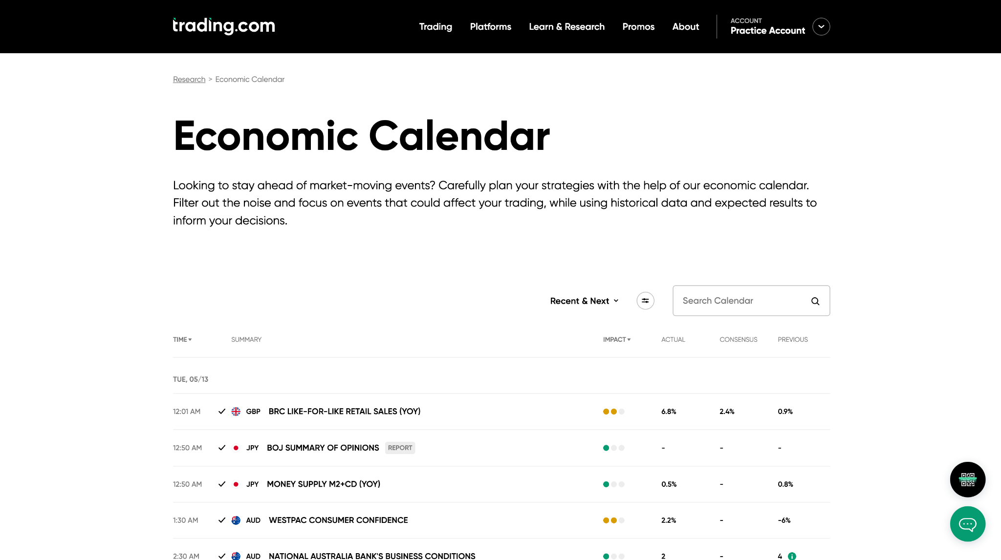 Trading.com economic calendar