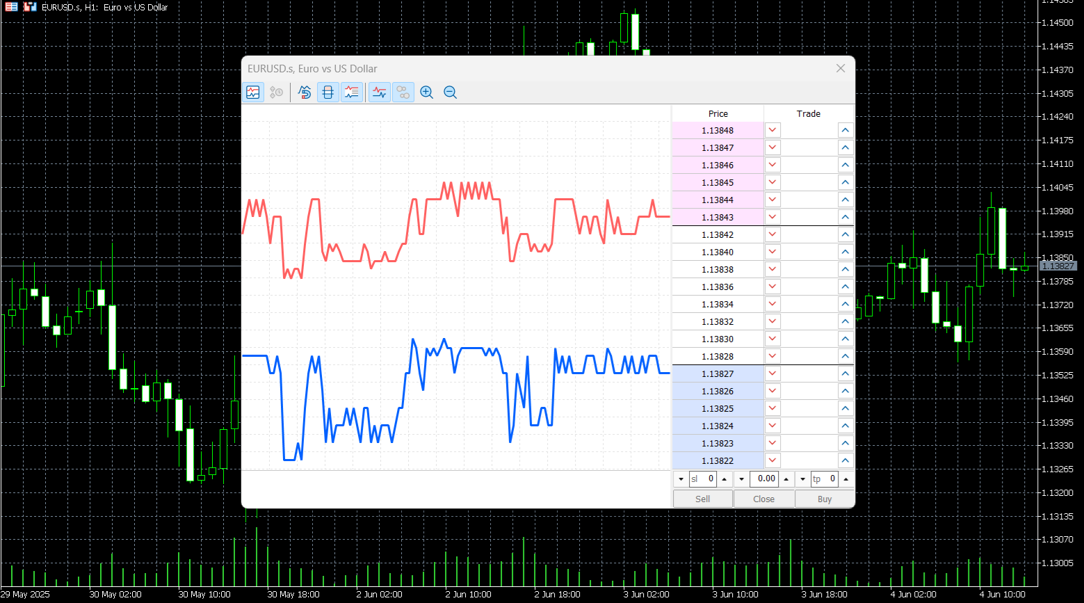 MetaTrader 5’s DoM tool