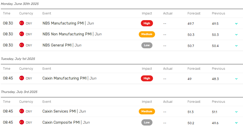 PMI data to reflect tariff effects on China's economy