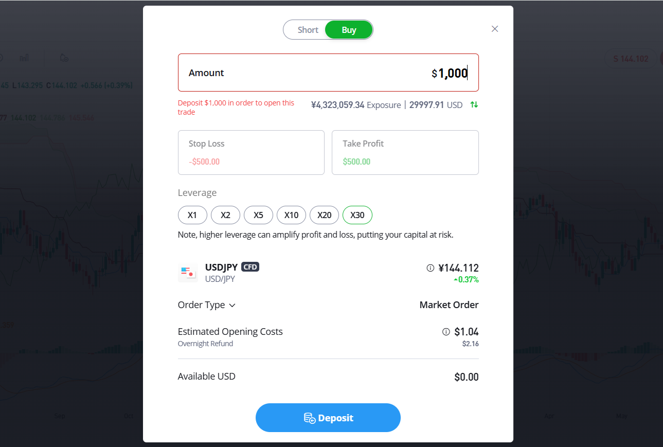 eToro’s order-placing window