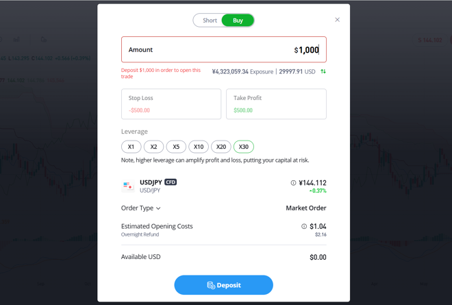 eToro’s order-placing window