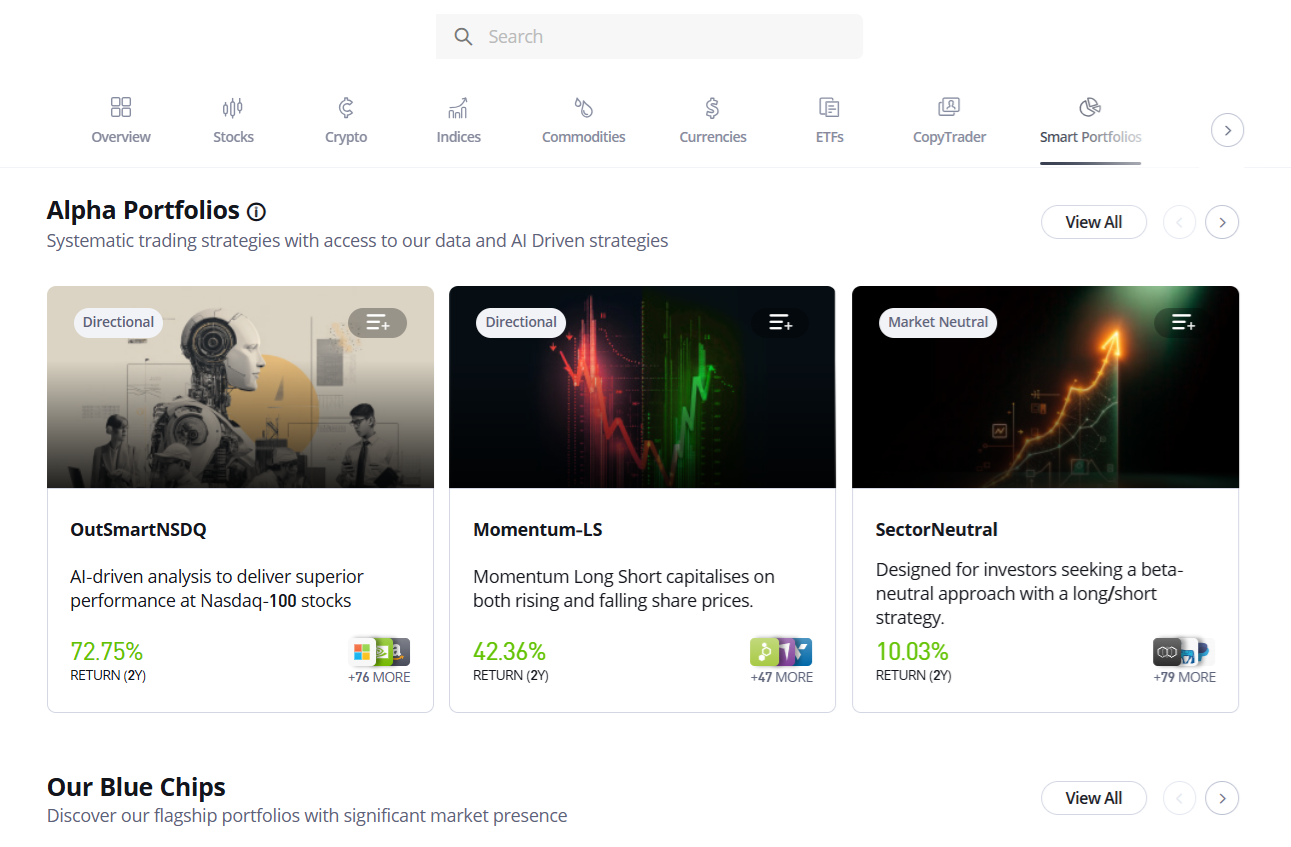 eToro’s Smart Portfolios