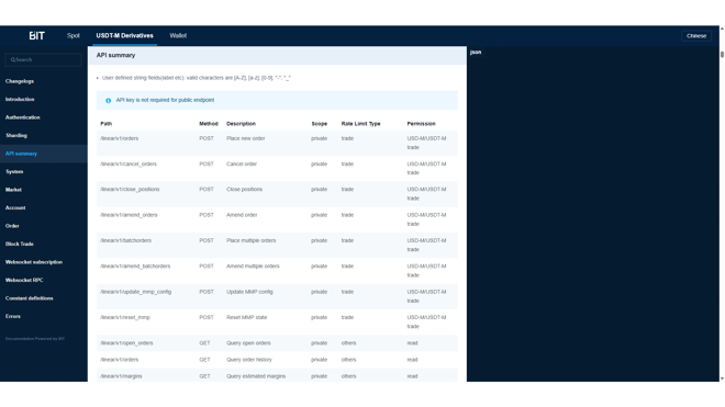 API Library on BIT.com