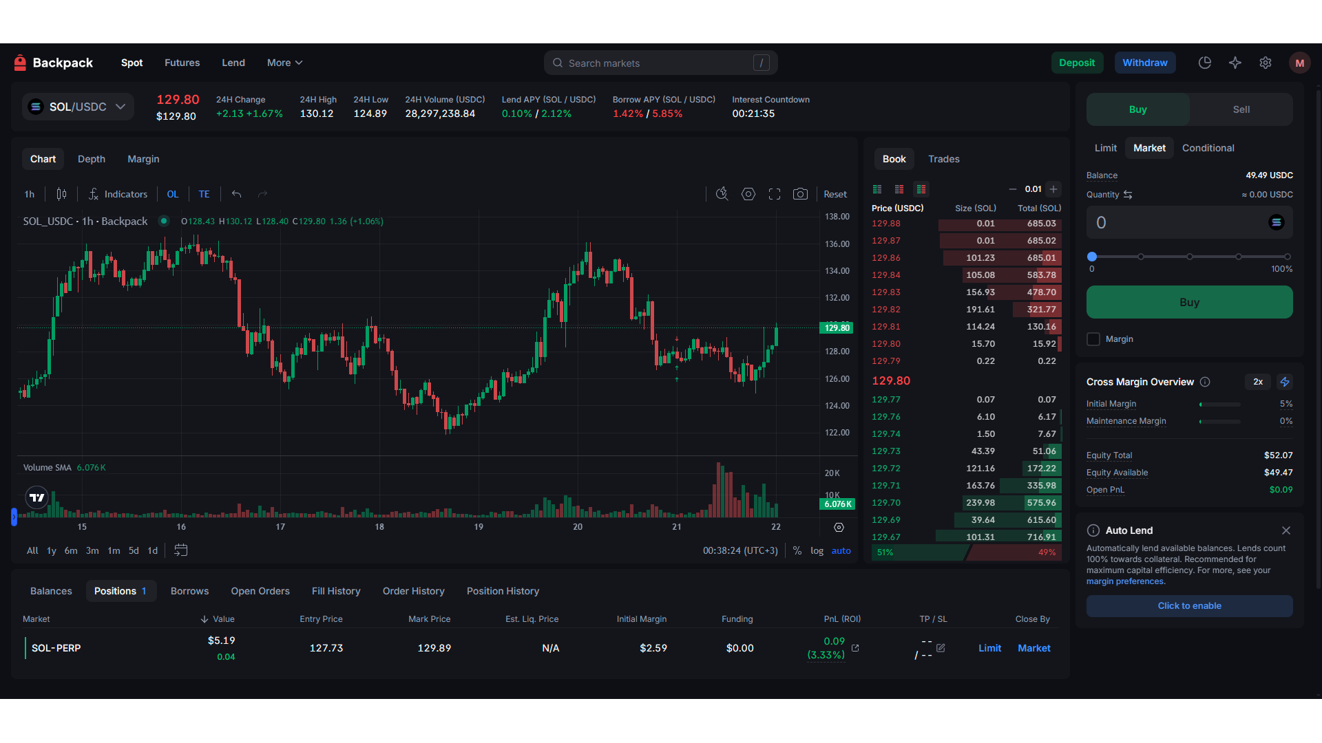 La piattaforma di trading Backpack