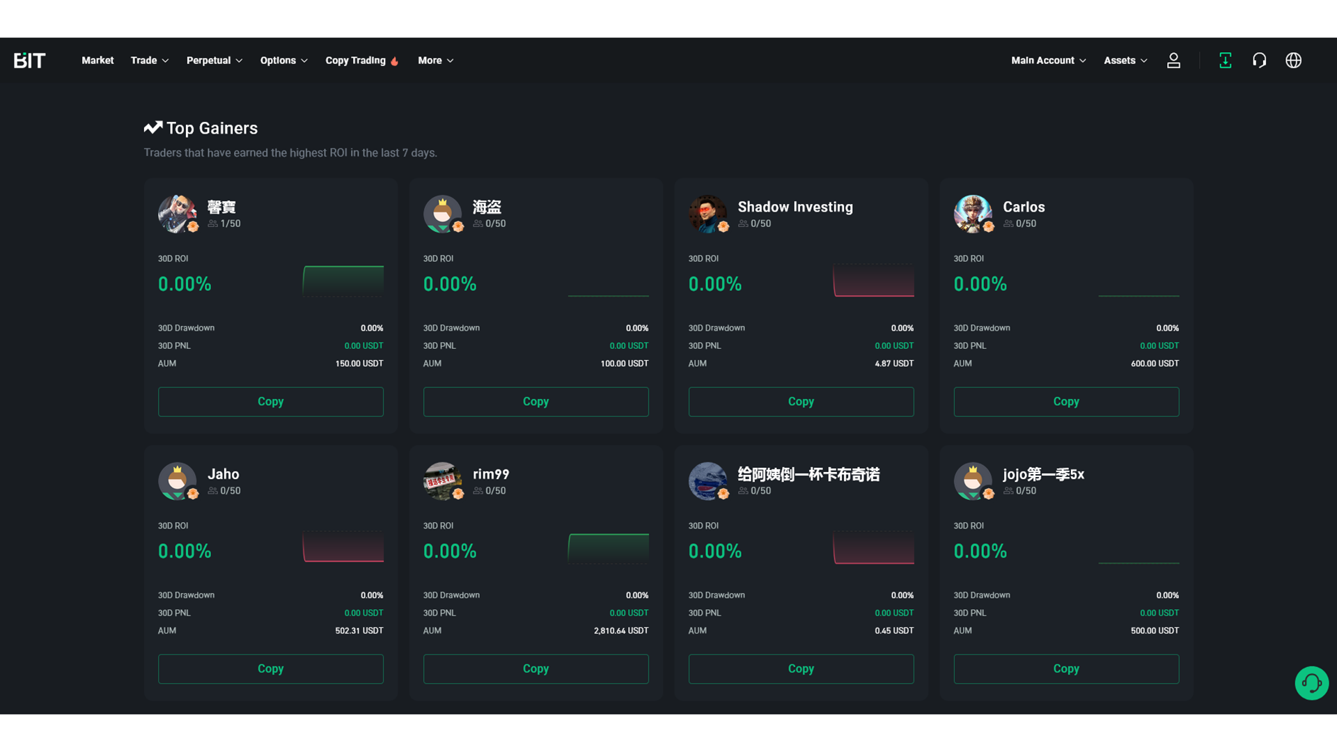 Copy trading su BIT.com