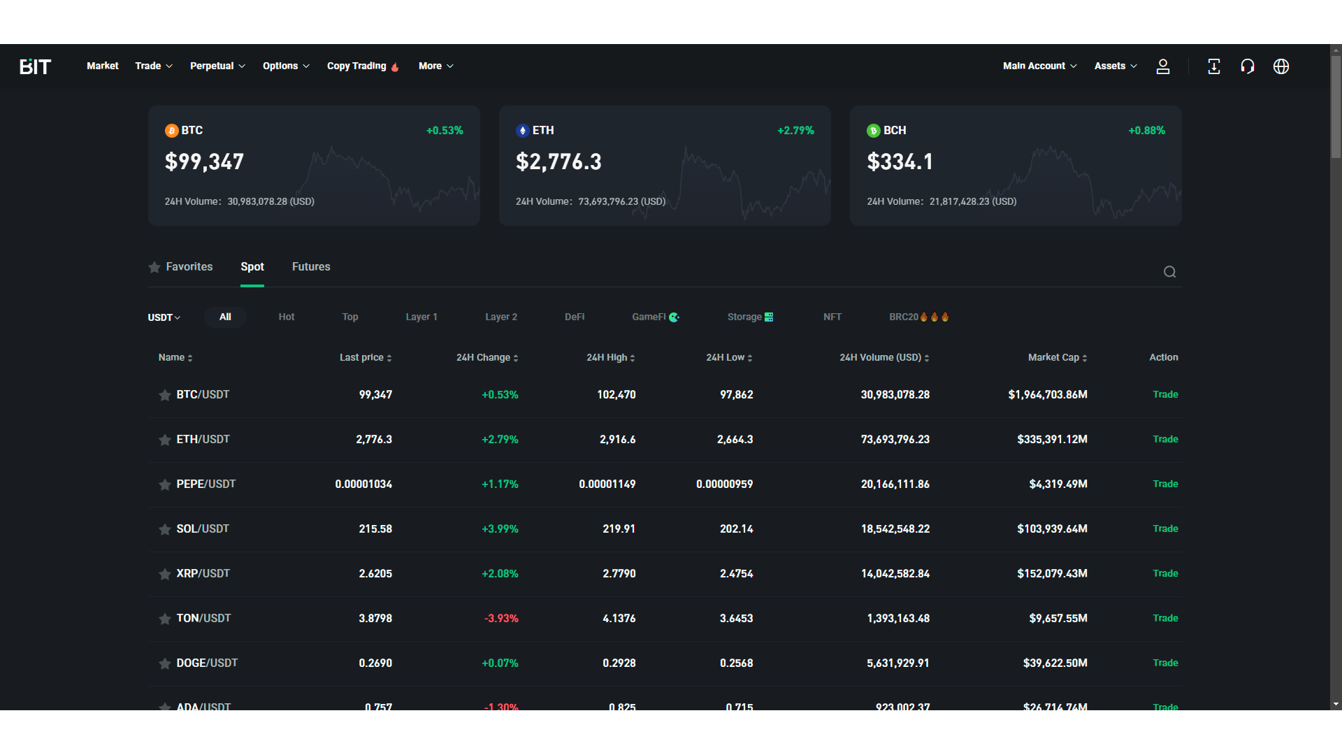 Le criptovalute disponibili su BIT.com