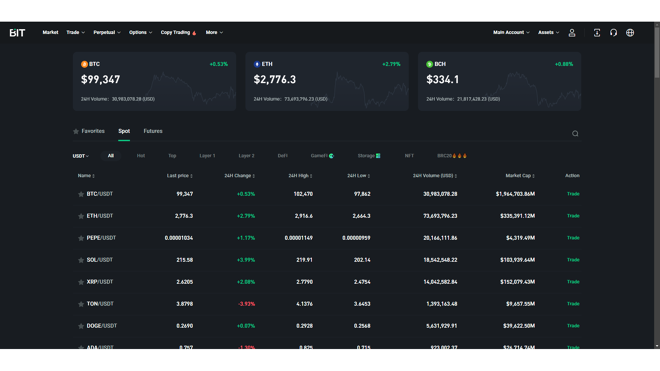 BIT.com Cryptocurrencies