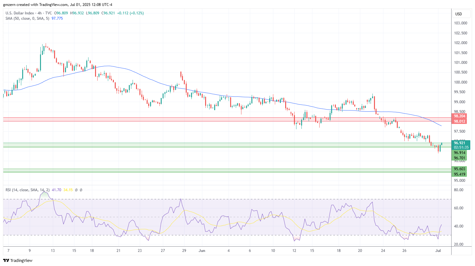 DXY
