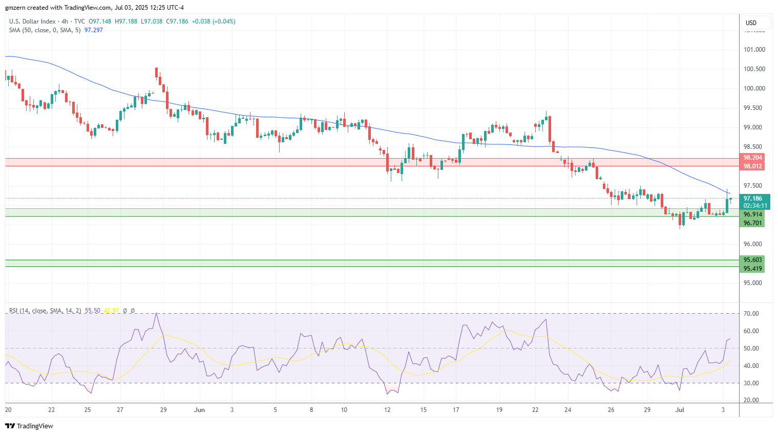 DXY
