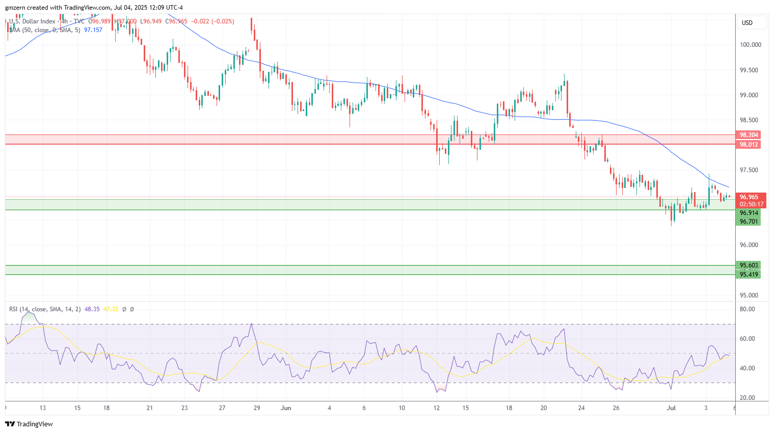 DXY