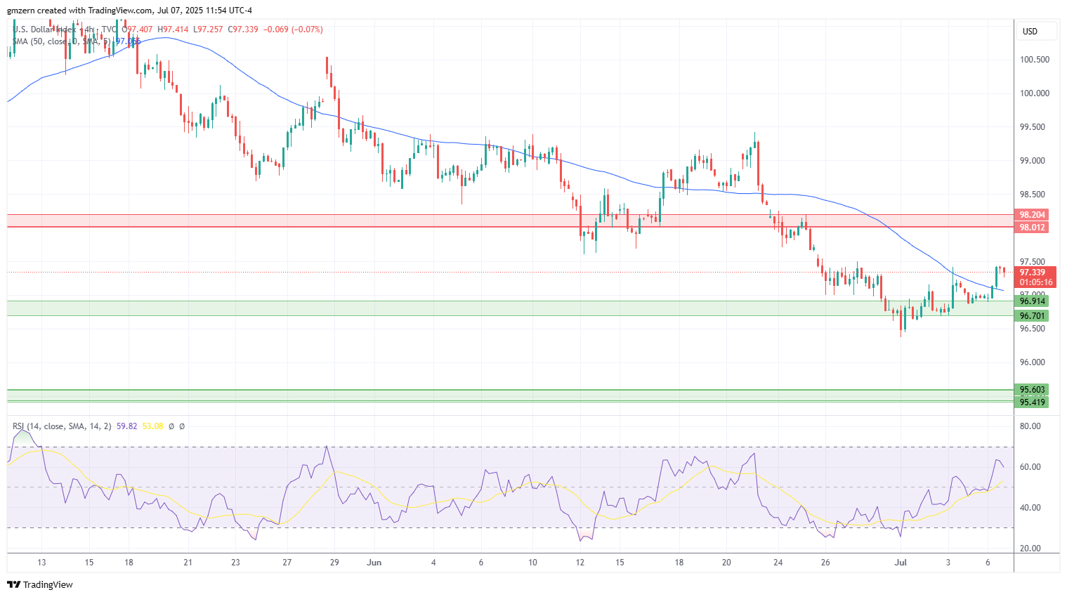 DXY