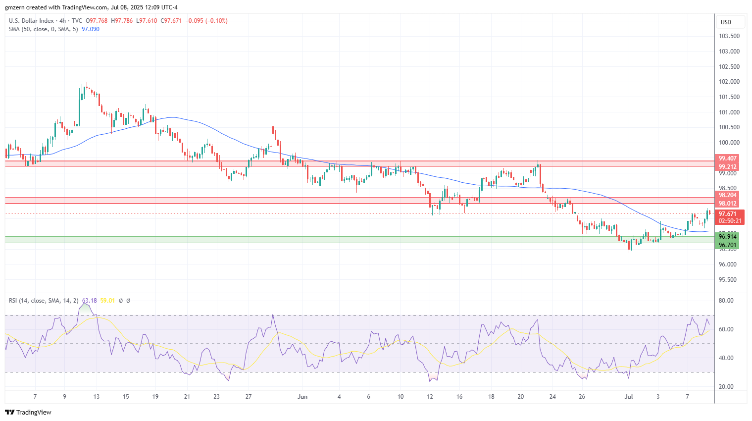 DXY