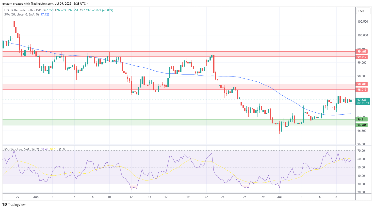 DXY