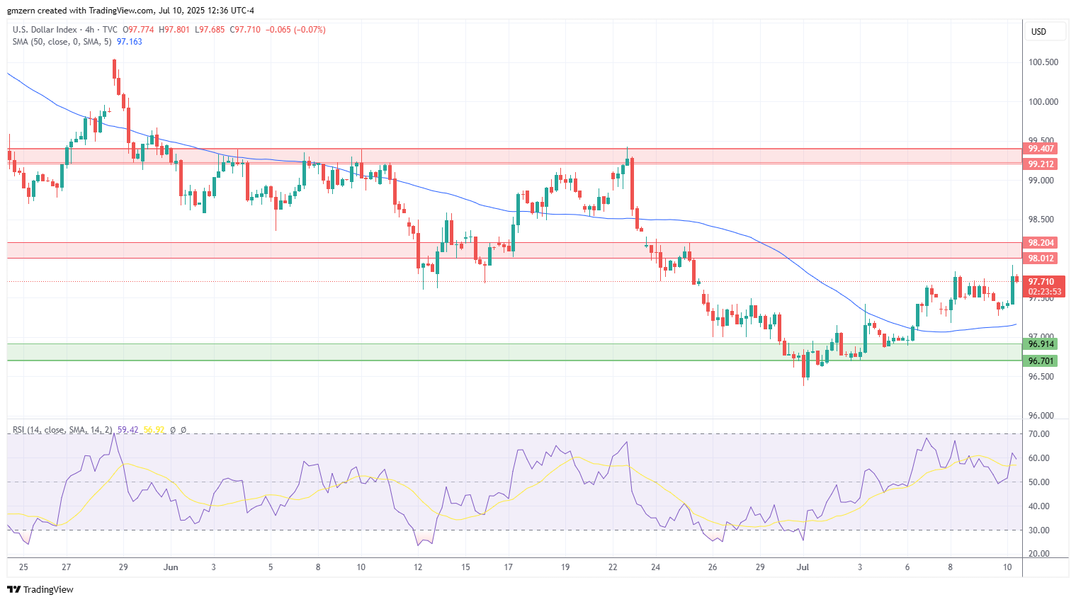 DXY