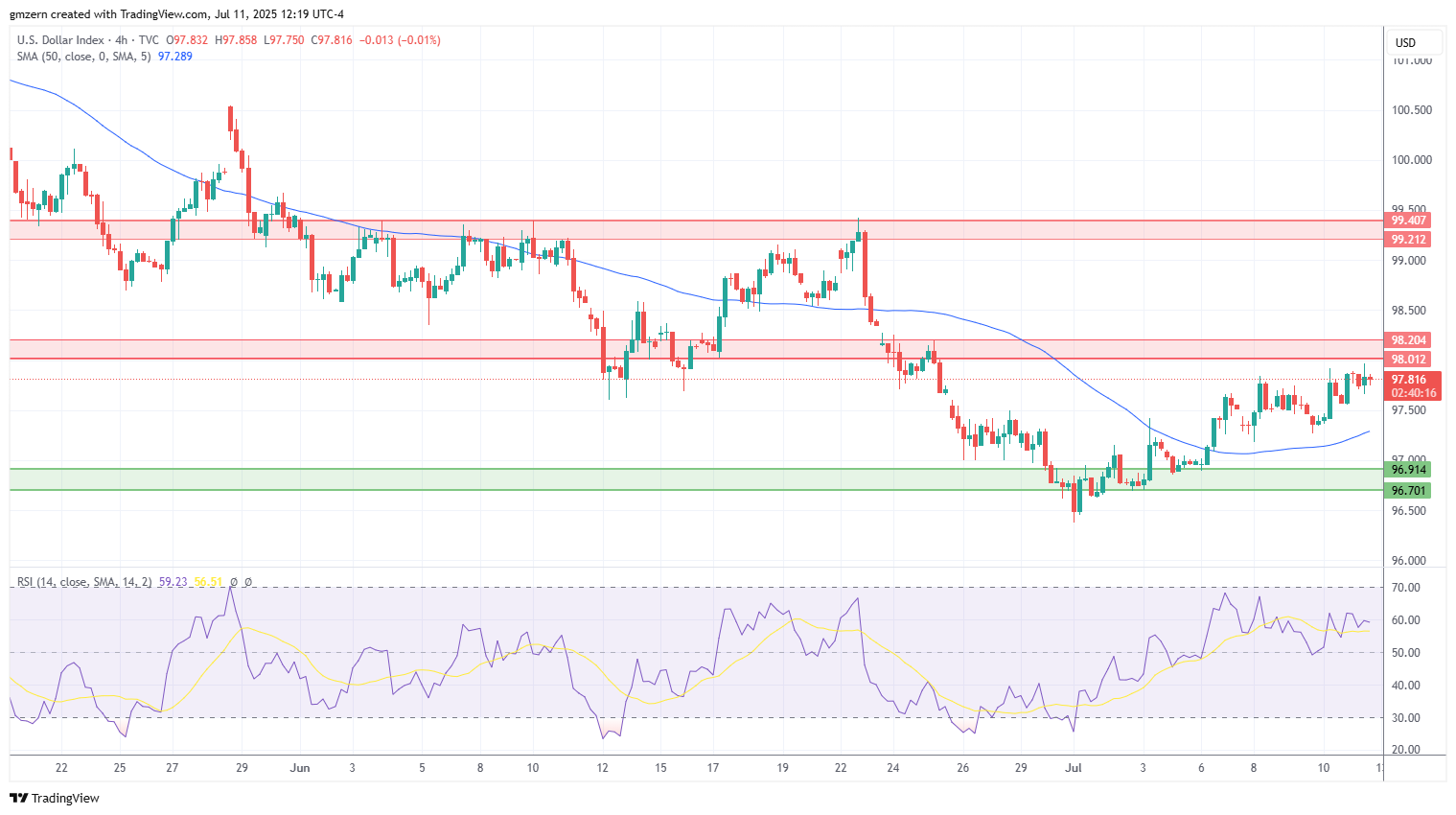 DXY