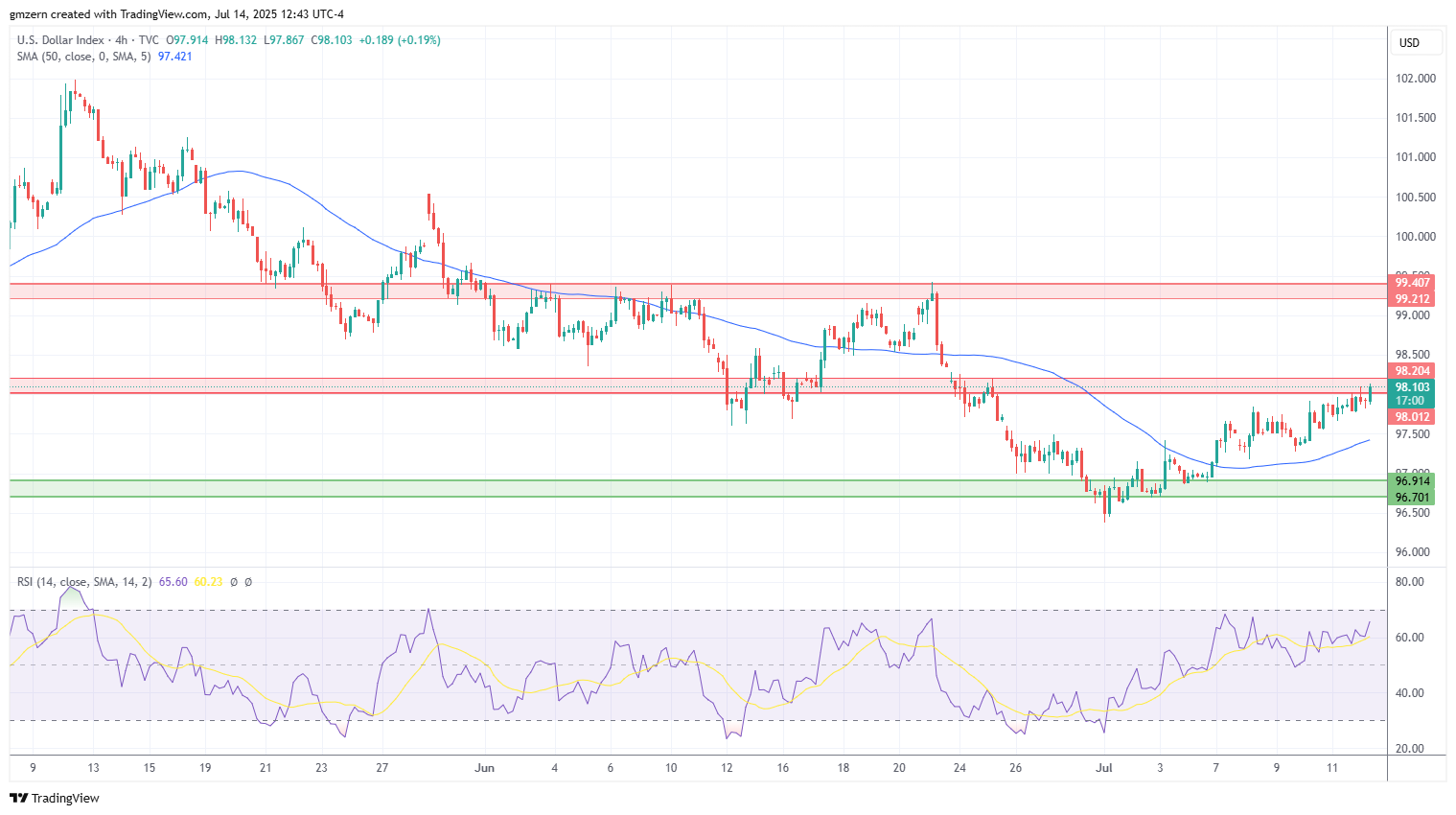 DXY