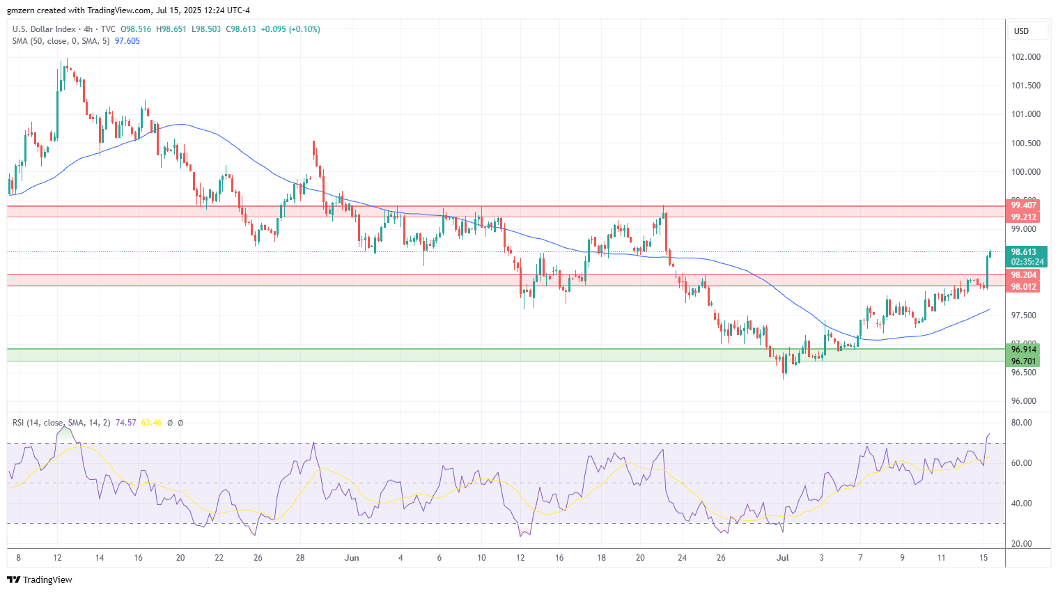 DXY