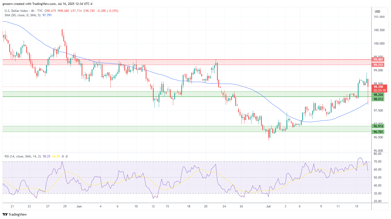 DXY