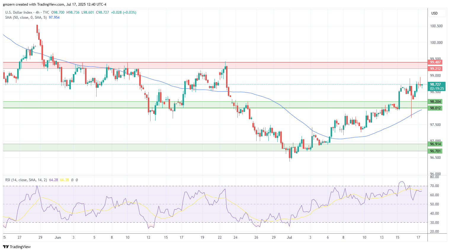 DXY