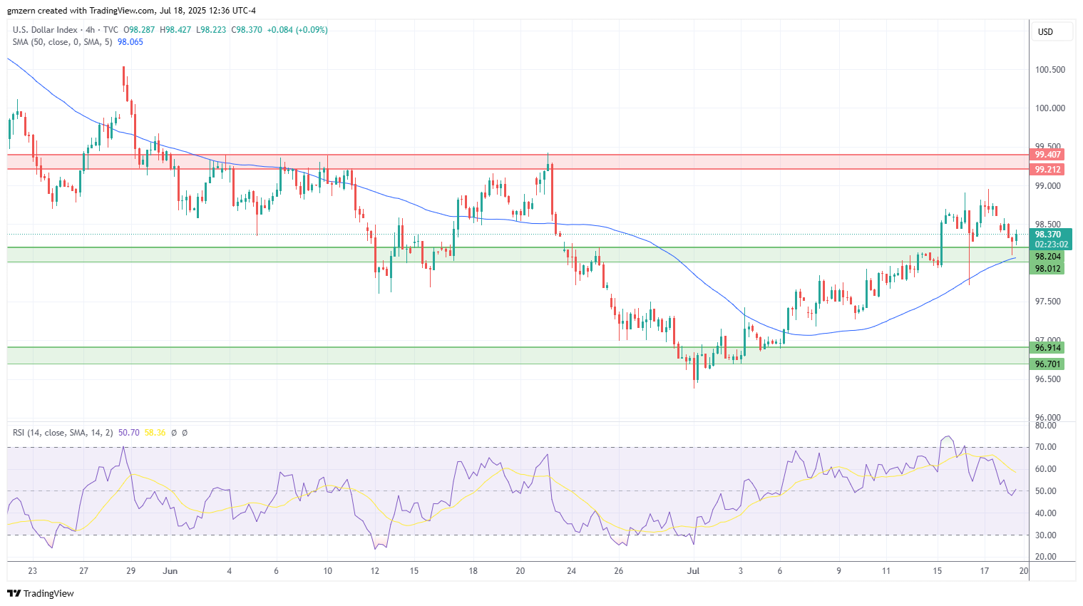 DXY