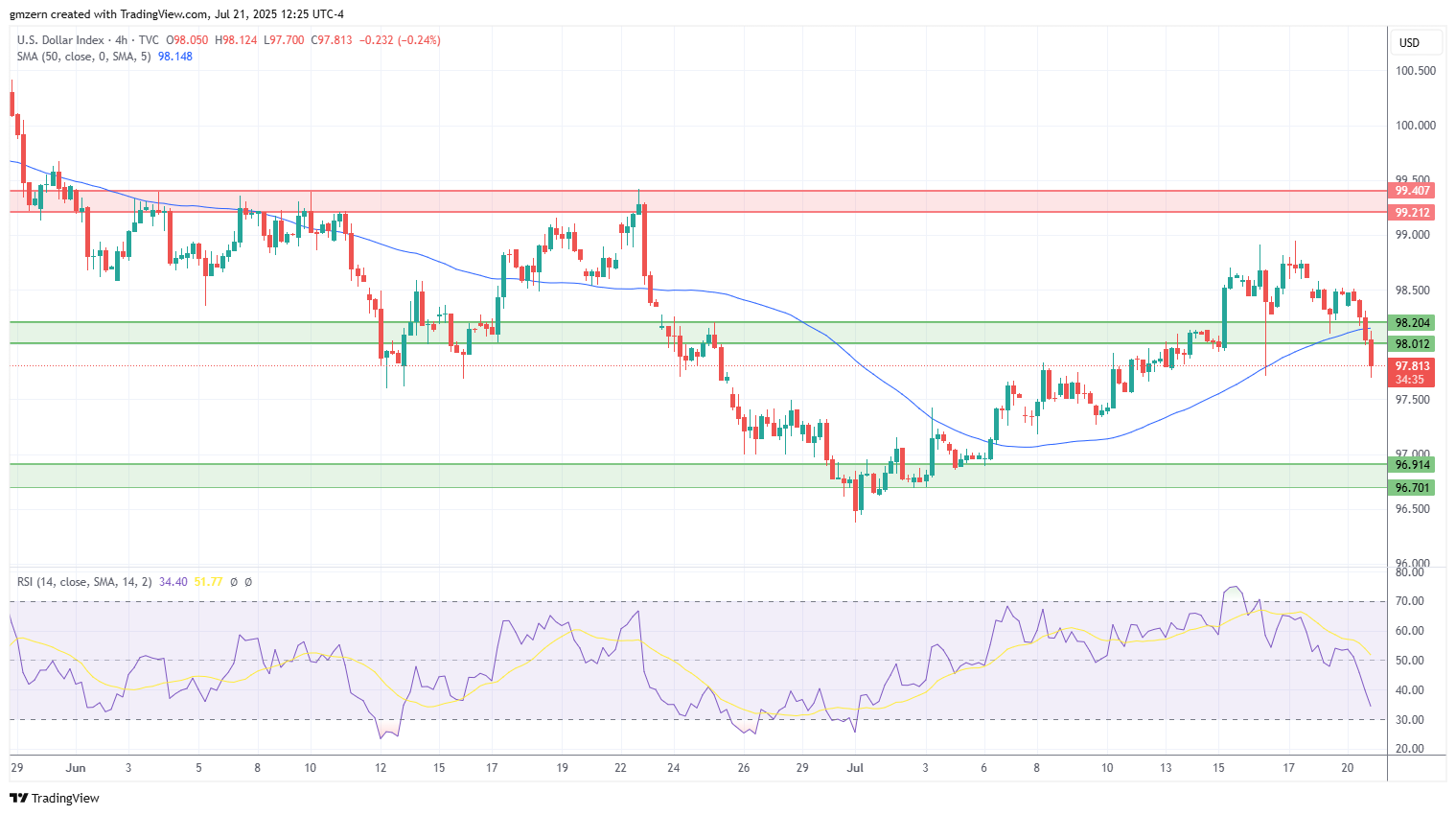 DXY