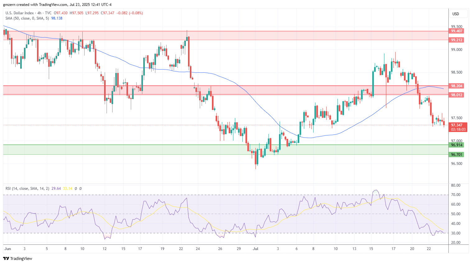 DXY