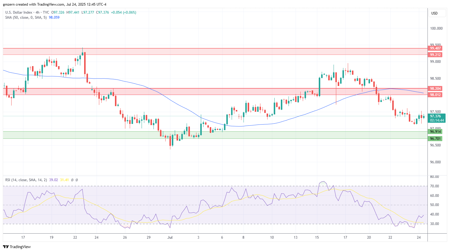 DXY